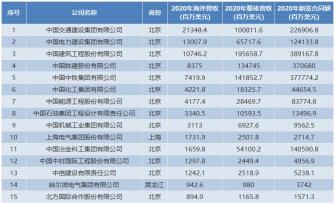 中国的5大银行：历史、地位及简称