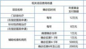 靶向治疗费用报销吗？医保政策解析与报销比例详解