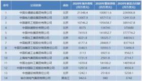 中国的5大银行：历史、地位及简称