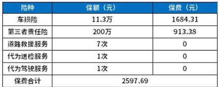 车损险多少钱一年？平安车险全面解析价格与保障范围