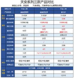 金诺人生2018保险产品分析：是否值得继续交费？