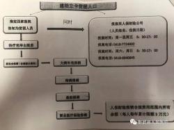 新农合二次报销去哪里：详细办理指南