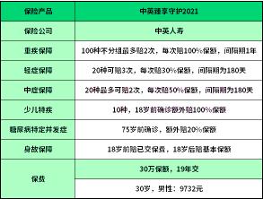 保险公司哪个好？推荐这几款值得买的保险产品