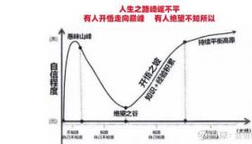 置疑的力量：挑战与发现，重塑我们的认知世界