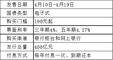 2023年买国债，哪个银行是首选？全面解析国债购买的银行选择