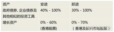 分红险的优点和缺点：全面解析投保者的纠结点