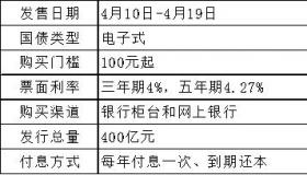 2023年买国债，哪个银行是首选？全面解析国债购买的银行选择