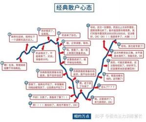 股票庄家操盘手法大揭秘：如何控制股价、利用消息面实现盈利