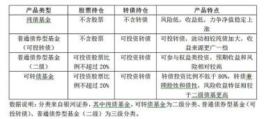 如何选择好的债券型基金：投资策略与风险考虑