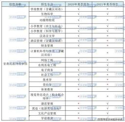 兰州交通大学专升本：2021年考试招生指南，助力你迈向本科之路