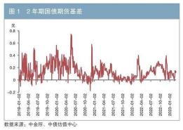 国债收益率与价格的关系：市场供求及银行利率的影响