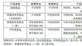 如何选择好的债券型基金：投资策略与风险考虑