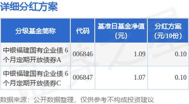 中国银行基金赎回指南：了解产品期限与赎回规则