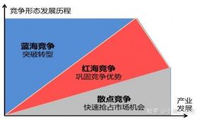 什么是嵌入式？新兴领域的快速发展与人才稀缺挑战