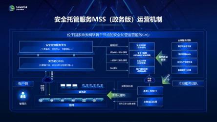 泰康人寿MSS系统：保险经理人的便捷工作平台