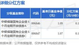 中国银行基金赎回指南：了解产品期限与赎回规则