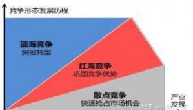 什么是嵌入式？新兴领域的快速发展与人才稀缺挑战