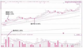 换手率高说明什么：股票活跃度与流通性解析