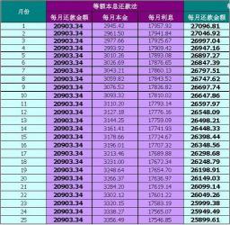 房贷30万20年，你需要支付多少利息？——详解两种还款策略下的利息差异