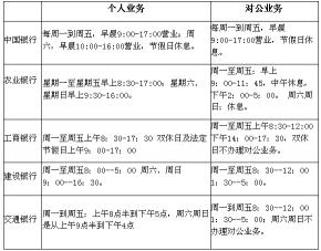 交通银行周六是否上班？答案取决于当地网点规定