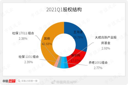 派息：上市公司回报股东的秘密武器