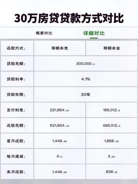 一万元一年利息计算：年利率3.85%下的等额本息与等额本金还款比较