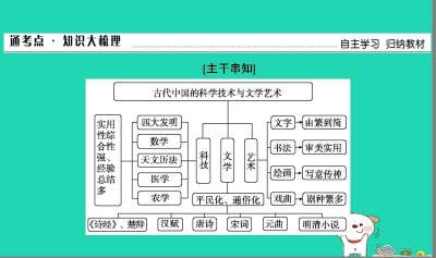 庠序校分别是什么时期？古代学校名称演变与含义揭秘