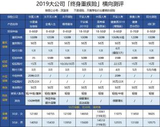 买重疾险的最佳年龄：理论分析与实际选择的综合考虑