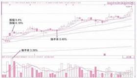 换手率高说明什么：股票活跃度与流通性解析