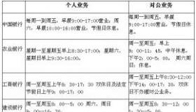 交通银行周六是否上班？答案取决于当地网点规定