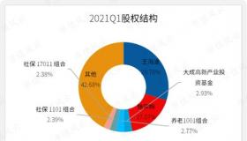 派息：上市公司回报股东的秘密武器