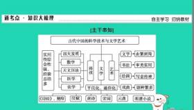 庠序校分别是什么时期？古代学校名称演变与含义揭秘