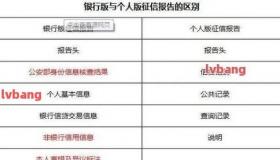 有用分期会上征信吗？了解逾期影响，保护个人信用状况