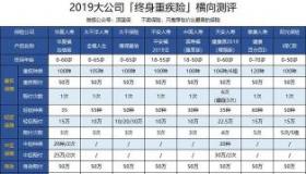 买重疾险的最佳年龄：理论分析与实际选择的综合考虑