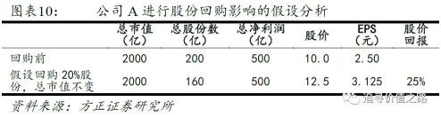 股票回购对股价的影响：短期与长期的不同影响分析