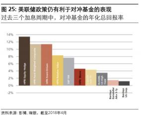 量化对冲基金：投资策略与风险管理的完美结合