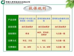 人寿保险一年交多少钱？中国人寿重疾险费用详解