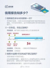 信用钱包上征信吗？取决于放款方，借款记录会上传至央行征信系统