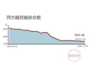 股票融资融券交易：利弊兼备的双刃剑