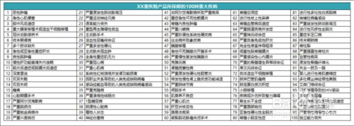 重大疾病有哪些？一文详解重疾险中的28种重大疾病