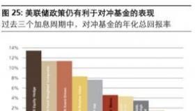 量化对冲基金：投资策略与风险管理的完美结合