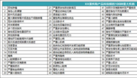 重大疾病有哪些？一文详解重疾险中的28种重大疾病