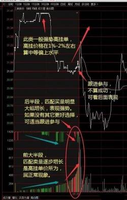 集合竞价：股票交易的关键时刻与规则解析