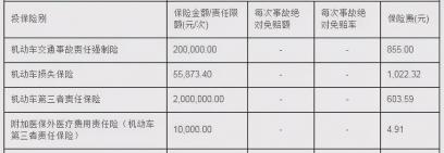 平安和人保车险哪个好？详细对比告诉你选择哪家更合适