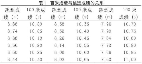 助跑跳远技巧大揭秘：掌握这些要点，轻松提升跳远成绩！