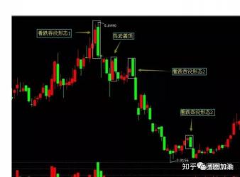 股票K线全解析：了解价格波动的重要工具