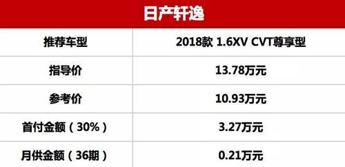 汽车首付怎么算：首付金额与月供的详细计算方法