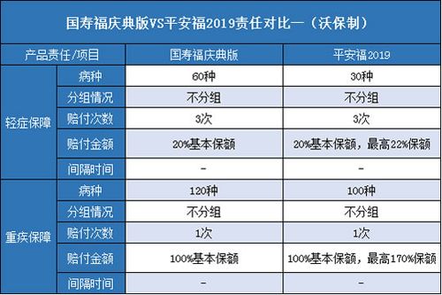 平安福退保技巧：犹豫期内退保，避免短期损失，选择长期保障