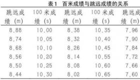 助跑跳远技巧大揭秘：掌握这些要点，轻松提升跳远成绩！