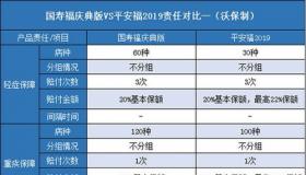 平安福退保技巧：犹豫期内退保，避免短期损失，选择长期保障